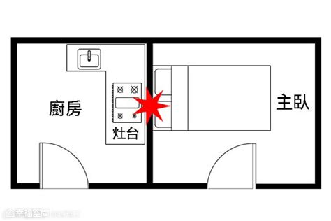 床頭要朝哪|【風水特輯】臥室床鋪14大禁忌 